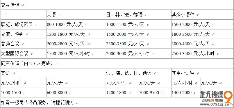 口译价格表