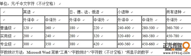翻译价格表